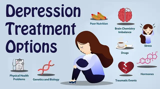 How is Depression Treated